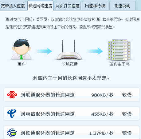 100mǿٲwifiӺӵóͬceshiwangsu11.jpg